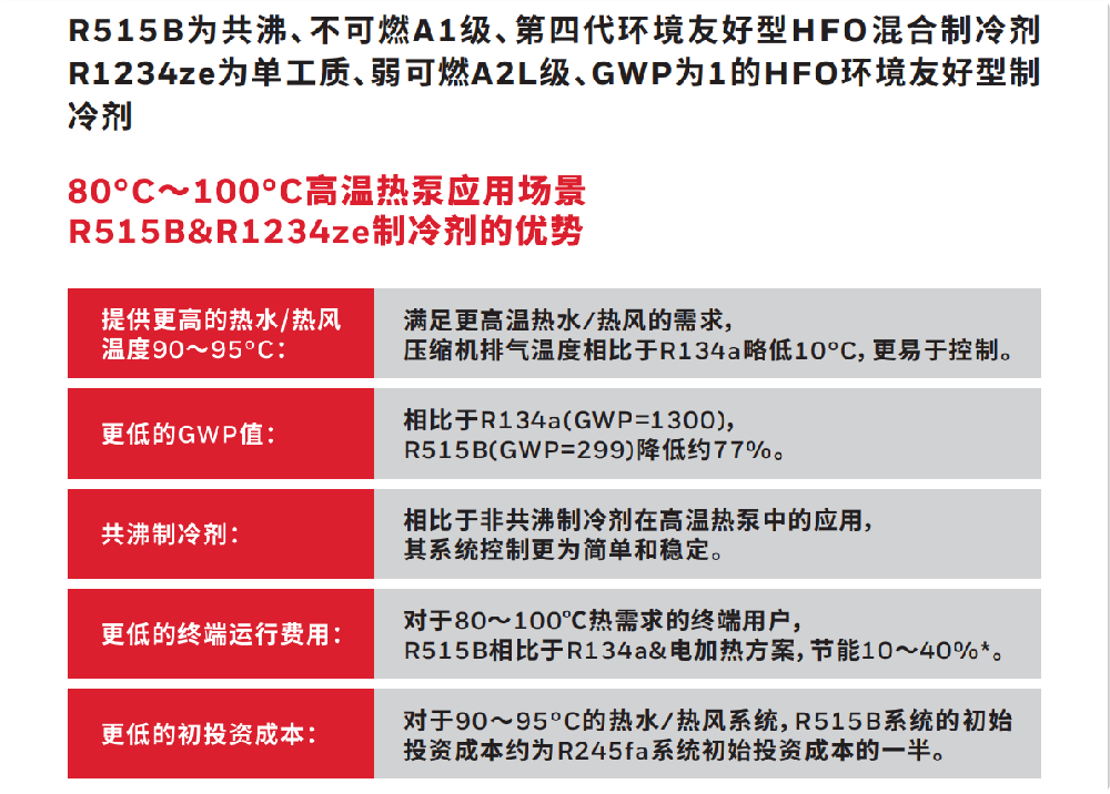 霍尼韦尔品牌第四代HFO系列制冷剂