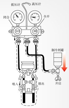 汽车空调加（充）注制冷剂的步骤方法