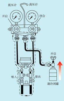 汽车空调加（充）注制冷剂的步骤方法