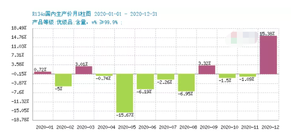 制冷剂